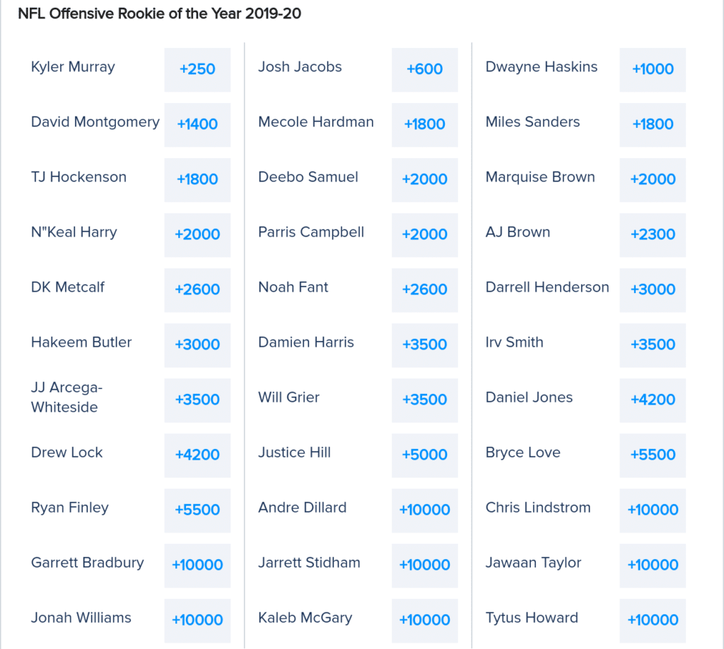 NFL Rookie of the Year Odds 2019