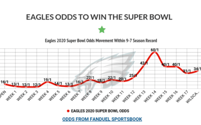 Latest Eagles Super Bowl Odds 2020 – Wild Card Battle With Seattle