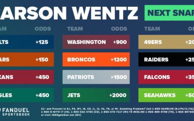 Where Will Carson Wentz Play in 2021? Colts Favored at FanDuel Sportsbook